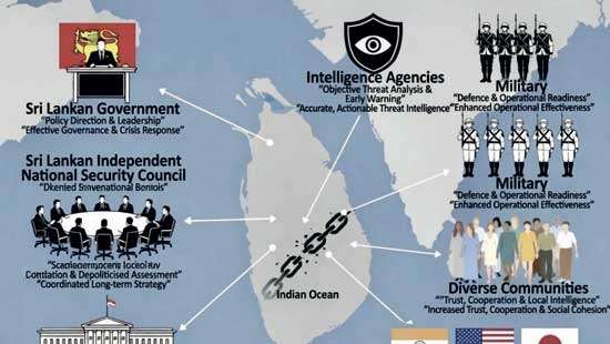 Sri Lanka’s Security Imperative: Why a strong National Security Council is urgent – Regional lessons