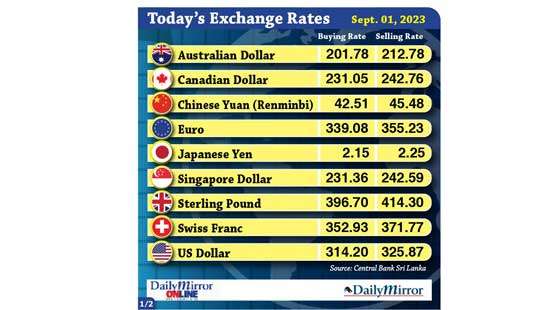 Today’s exchange rate- 01  September  2023