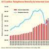 Sri Lanka’s internet subscriptions hit 26mn connections