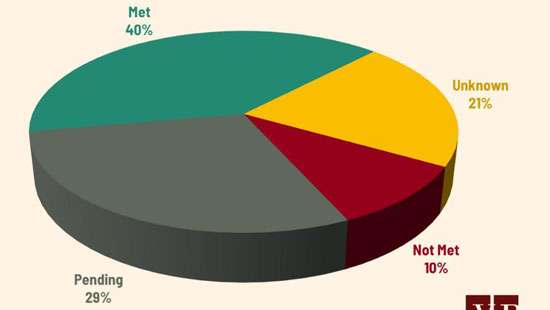 IMF program’s transparency hits all-time low in September, reveals verité research