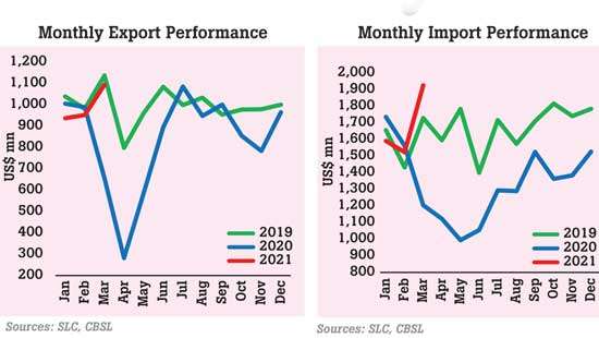 Trade deficit widens in March for first time in almost a year