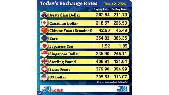 Today’s exchange rate -12 January 2026