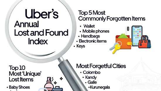 Uber releases Lost and Found Index Sri Lanka 2024