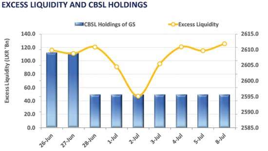 Bonds wrap up day on a mixed note