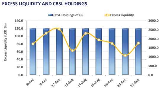 Auction yields up on 3 and 6-month tenures