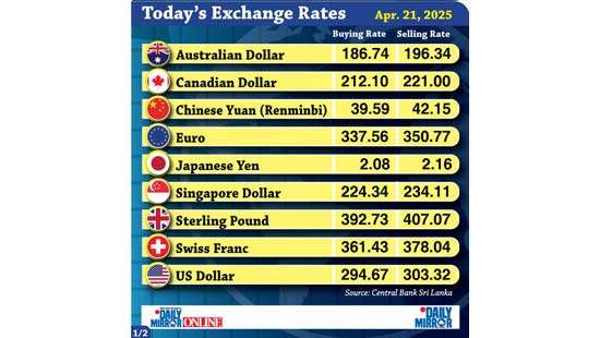 Today’s exchange rate - 21 April 2025