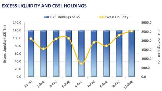 Market slumbers ahead of today’s bond auction