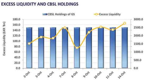 Mid tenures edge low as buying strengthens