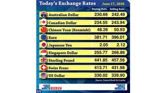 Today’s exchange rate -17 June 2026