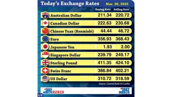 Today’s exchange rate - 30 March 2026