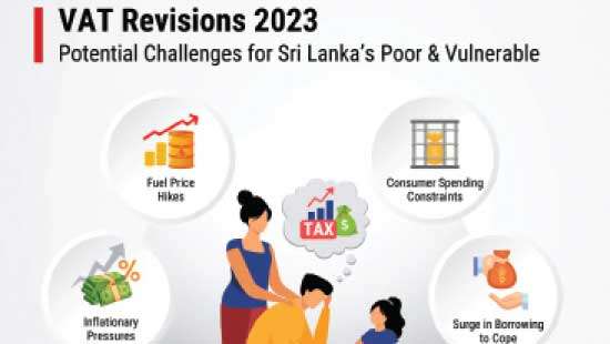 New Year, New VAT: Can Sri Lanka’s poor cope with the increase?