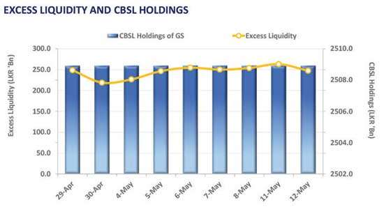 2039 maturity fully rejected at latest T-Bond auction