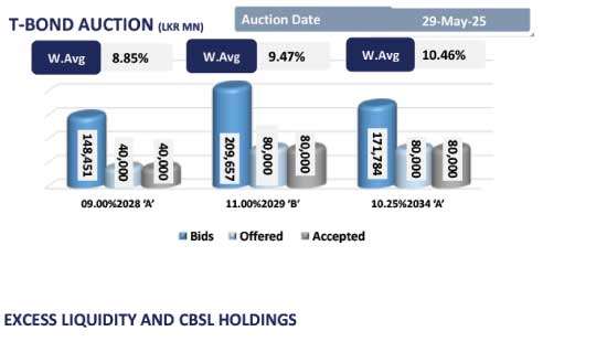 Mixed interest marks start of trading week
