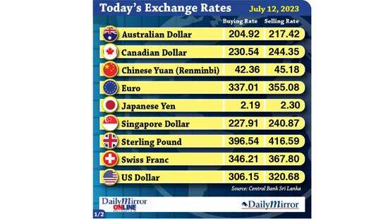 Today’s exchange rate- 12 July 2023