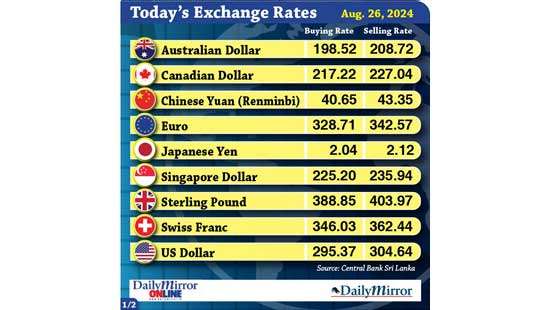 Today’s exchange rate - 26 August 2024