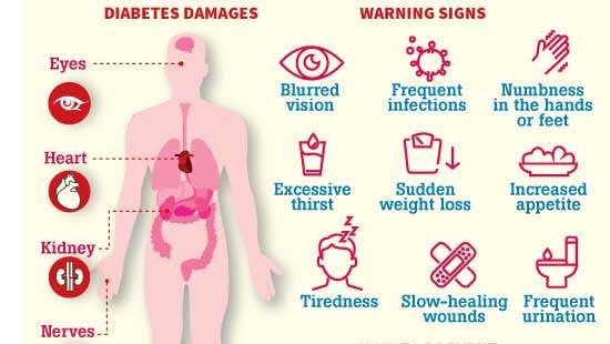 DIABETES CAN NO LONGER BE IGNORED