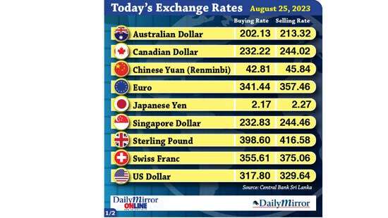 Today’s exchange rate- 25 August 2023