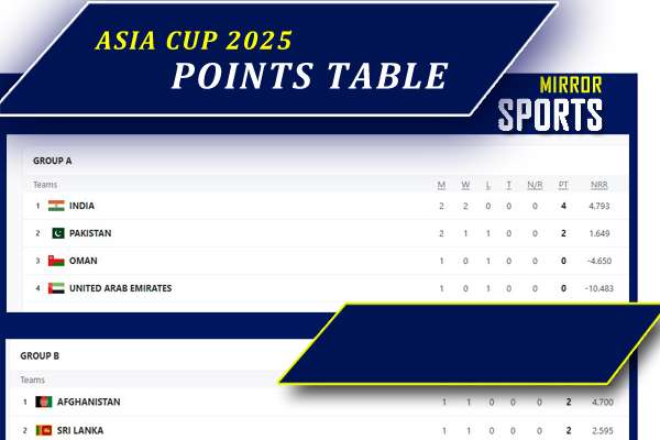 https://www.dailymirror.lk/cricket/Asia-Cup-2025-points-table/315-319432