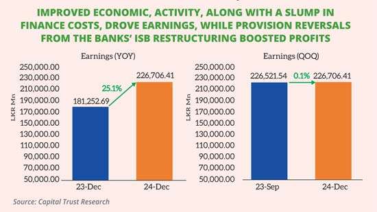 Stronger earnings, eased inflation bolster market fundamentals: Capital Trust