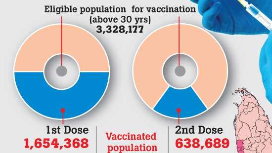 COVID 19- VACCINATIONS PROGRESS  WESTERN PROVINCE