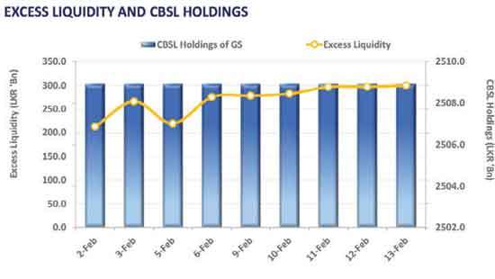 Secondary market sees steady yield curve amid mixed sentiment