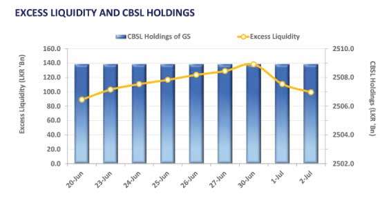 T-bill auction yields flat, buying sentiment rebounds