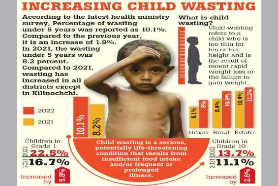 INCREASING CHILD WASTING