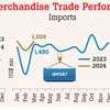 March exports reflect continued heft despite strengthening rupee