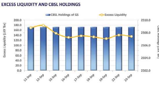 Trading softens ahead of policy update