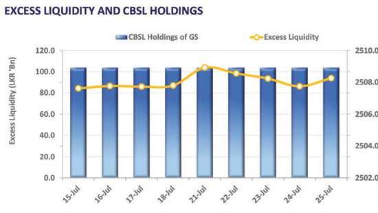 Mixed sentiment persists in secondary market amid moderate volumes