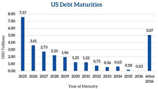 Impact of US credit rating downgrade on Sri Lanka