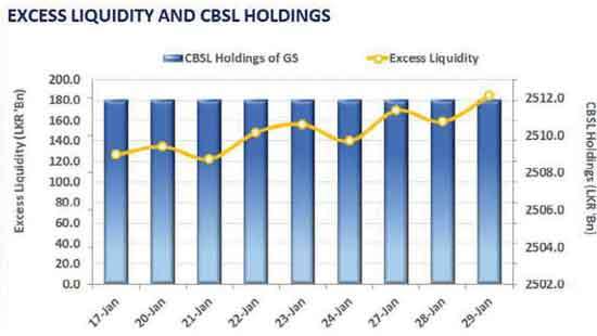 Increased activity emerges post auction