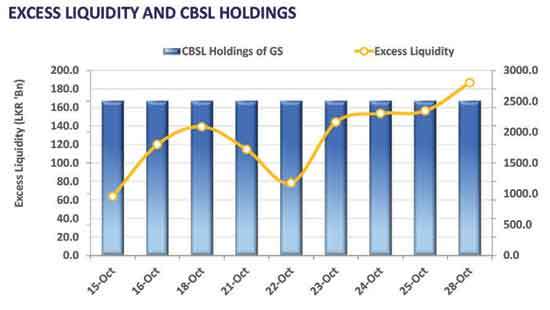 Investor sentiment takes a turn following bond auction