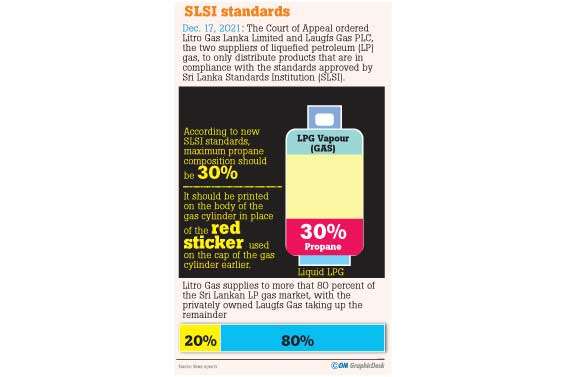 gas related accidents result of Change in gas cylinder composition