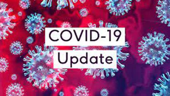 2,254 fresh COVID-19 cases detected so far today
