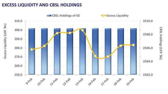 Subdued trading activity keeps yield curve unchanged