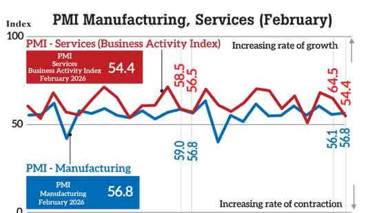 Economic activity holds in February; Iran war begins to weigh on outlook