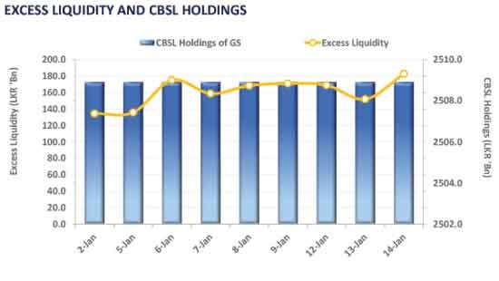 Mid-curve sees a rise in buying activity