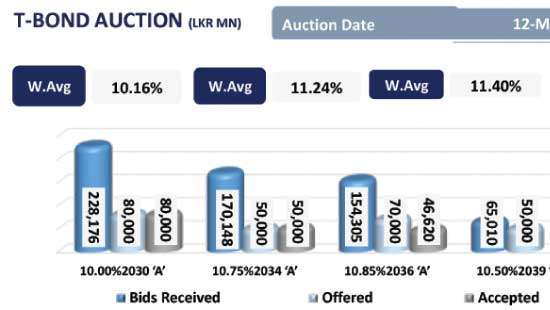 Geopolitical concerns weigh on market activity