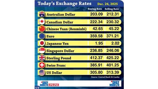 Today’s exchange rate - 24 December 2025