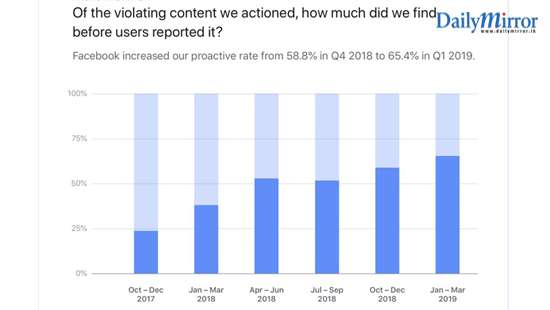 Understanding Social Media and Conflict