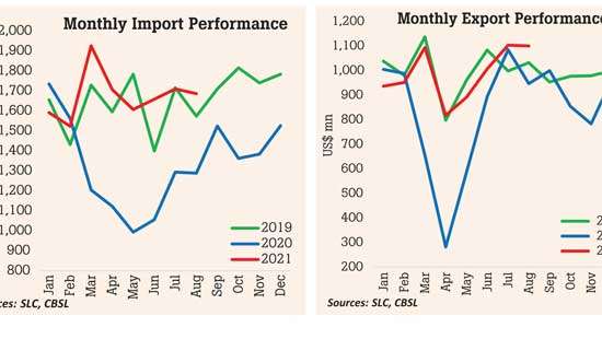 Imports expenditure jumps on rising global commodities prices