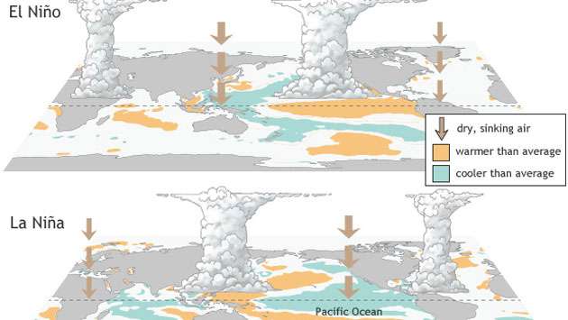 A powerful El Niño is set to reshape global weather in 2026
