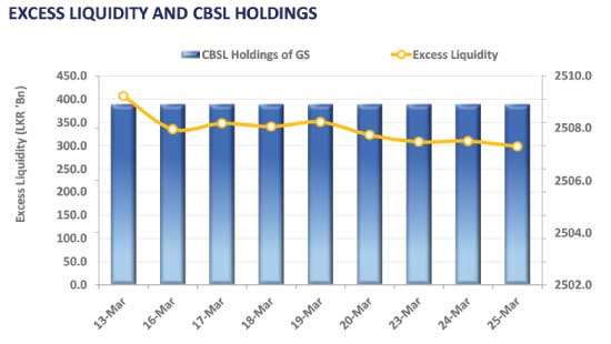 Yield curve sees mixed activity and heavy volumes amidst foreign selling