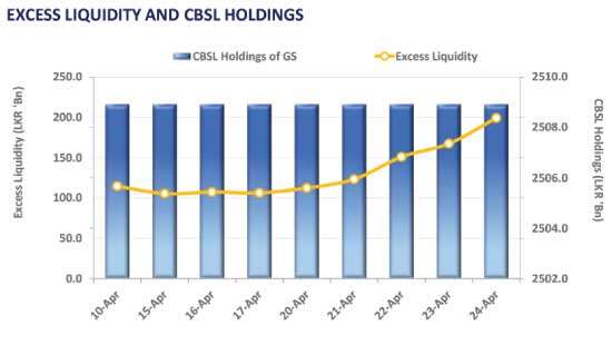 Trading picks up marginally; yield curve stays anchored