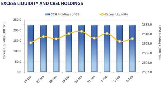 Secondary market at a standstill