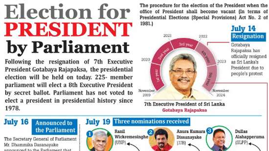 Election for President by Parliament