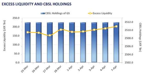 Market uncertainty drives inclines in yield curve