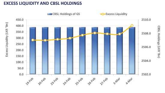 Short tenures see modest selling pressure amid limited activity