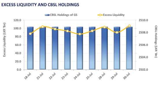 Muted activity leaves yield curve steady in secondary market